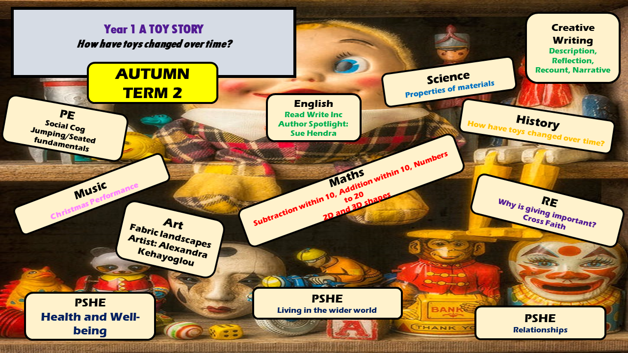 KS1 Autumn 2 Topic Webs 2024-2025